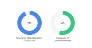 Sustainability reporting