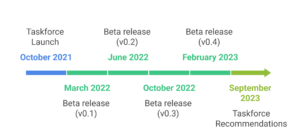 A Complete ESG Guide to the TNFD Framework