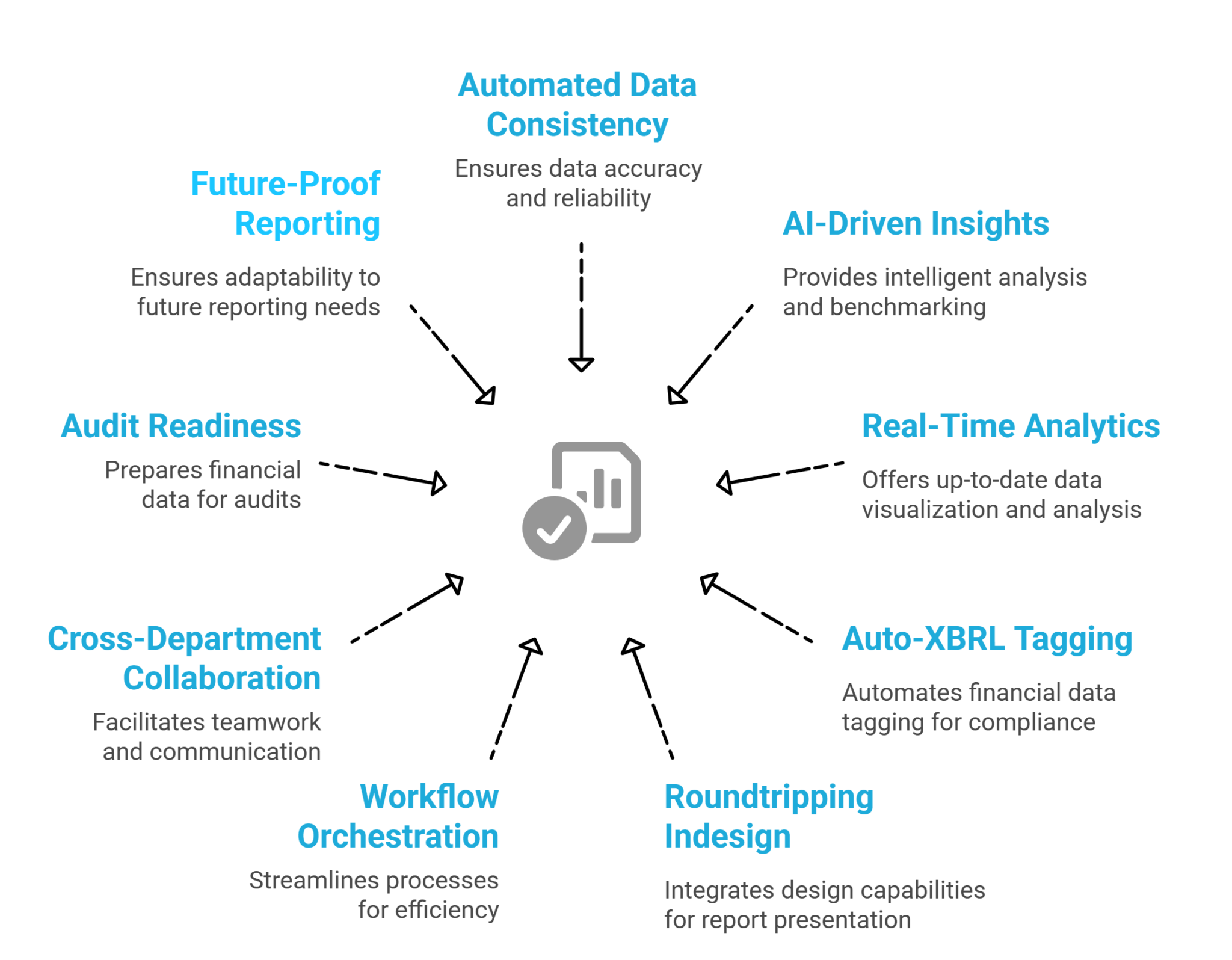 Why Integrated Financial & ESG Reporting Matters in 2025