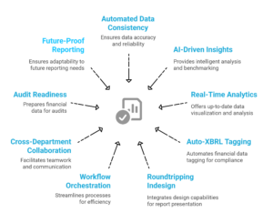Integrated Financial and ESG Reporting in 2025