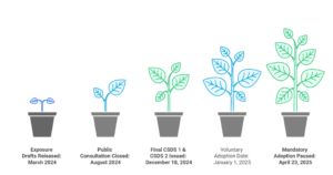 Canadian Sustainability Disclosure Standards
