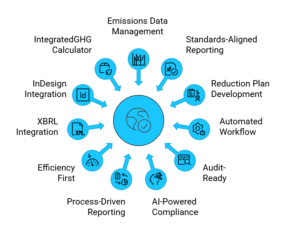 3 Steps Spanish Companies Must Take Now for ESG Compliance