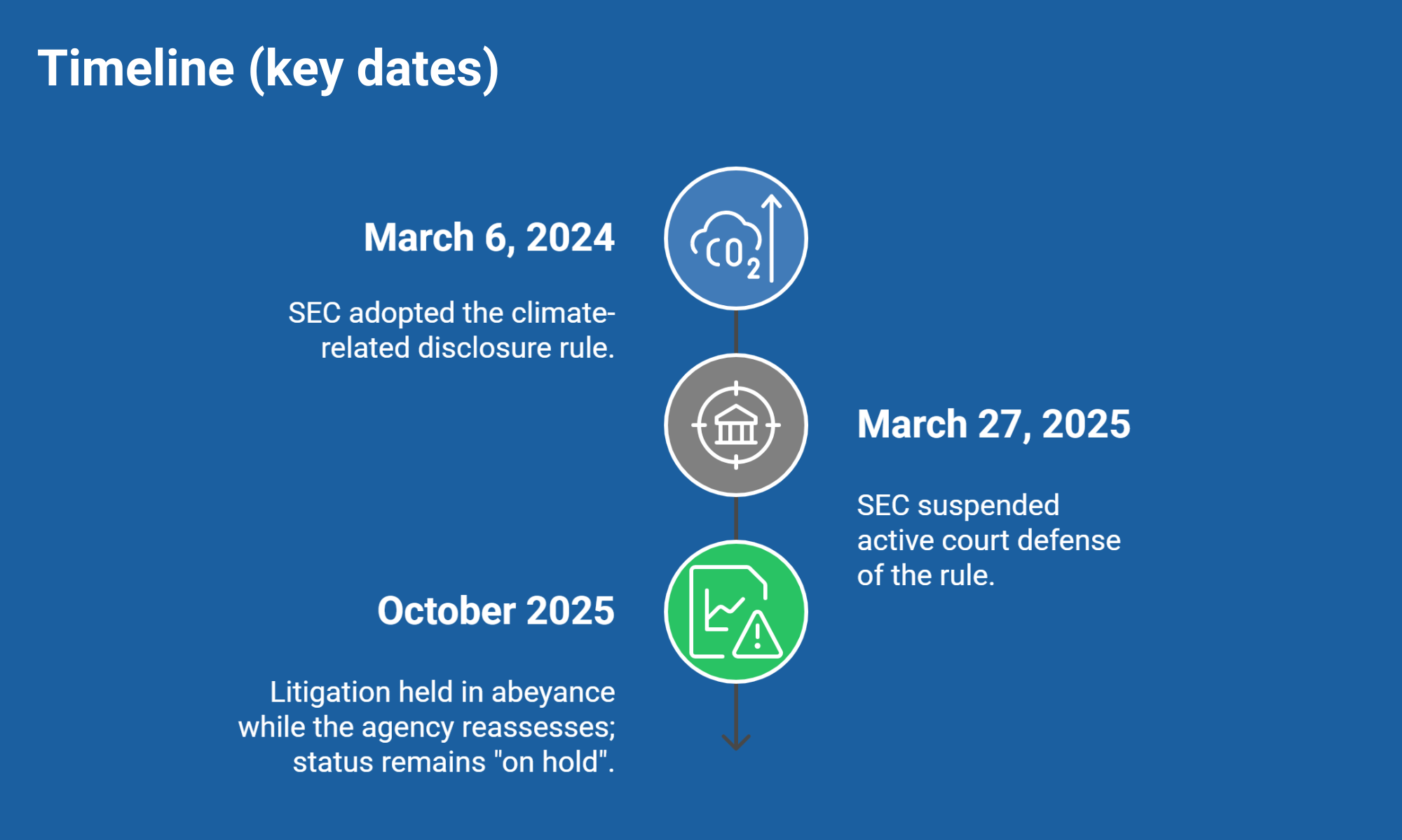 SEC Climate Disclosure Software — ESG Reporting | EcoActive