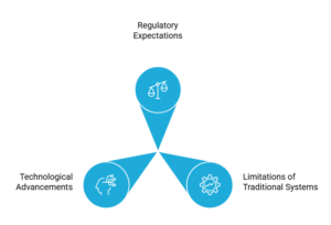 Agentic AI for ESG and Financial Reporting