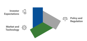 Climate Scenario Analysis in ESG Reporting