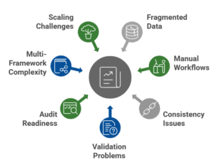 Climate Scenario Analysis in ESG Reporting