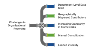 ESG Reporting Software