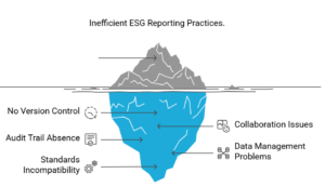 Modern ESG Reporting Platforms
