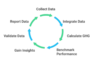 Integrated reporting solutions