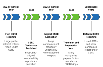 TAXONOMY 410 3134 visual data 7