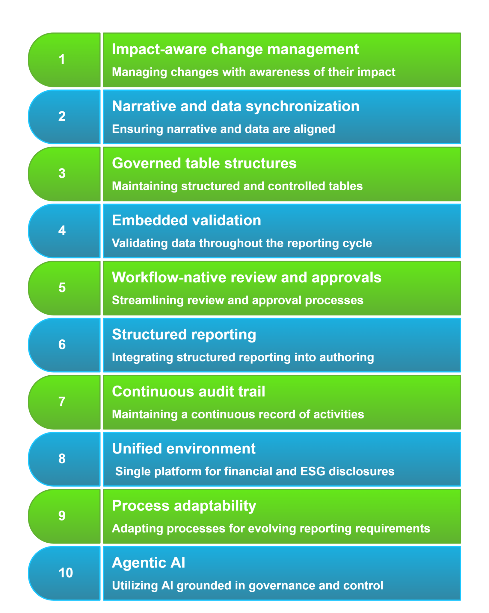 Finance & ESG Disclosure Platform: Essential Features for 2026