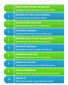 Finance & ESG Disclosure Management Platform