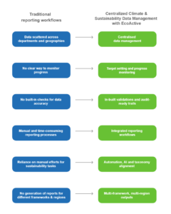 climate transition plans