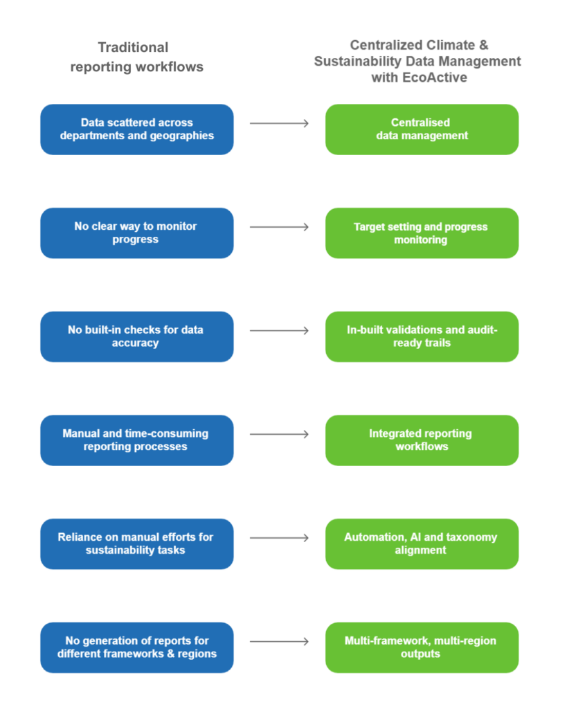 Climate Transition Plans & Net-Zero Pathways: From Ambition to ...