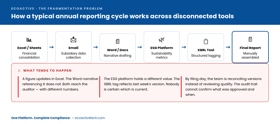disclosure management