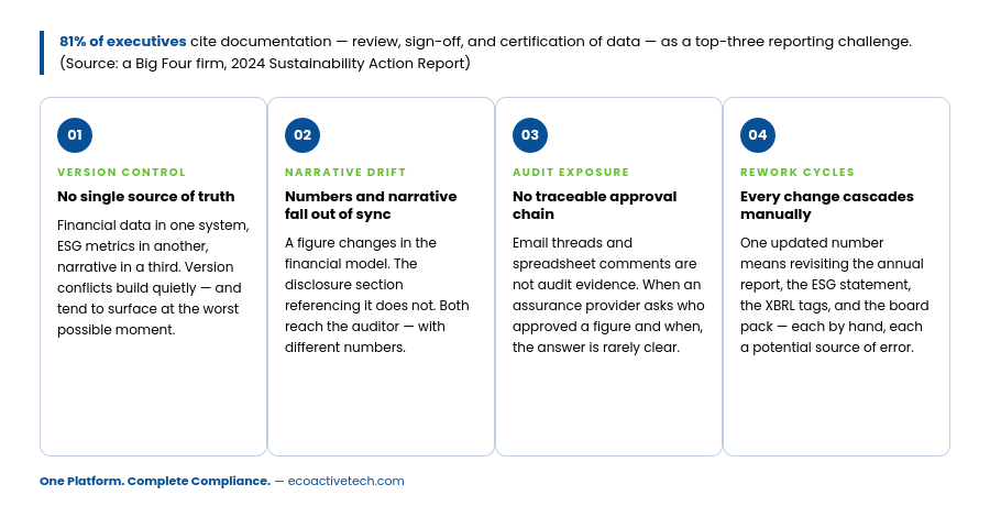 disclosure management