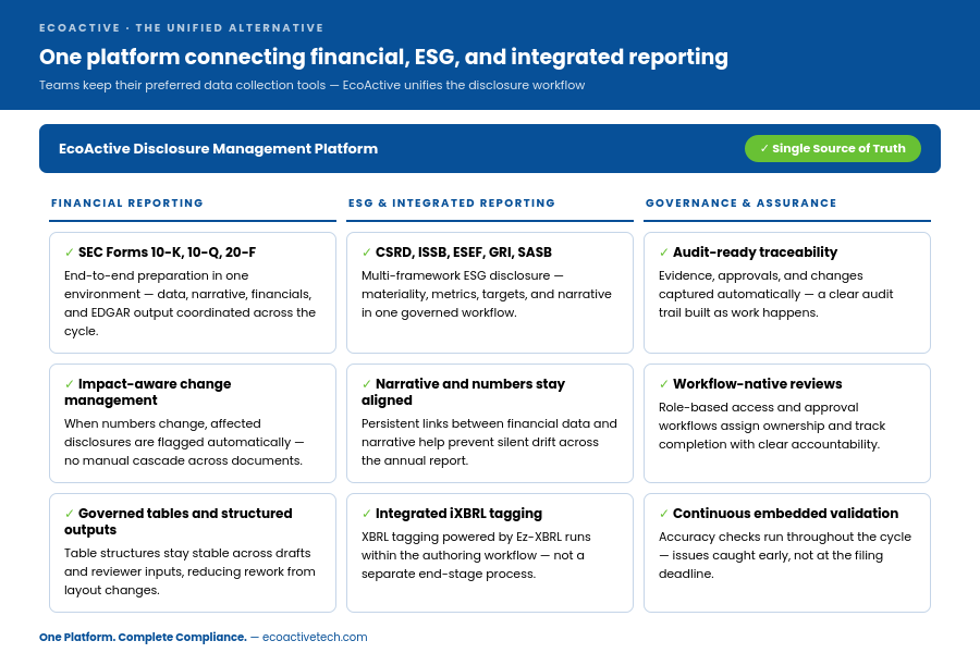 disclosure management