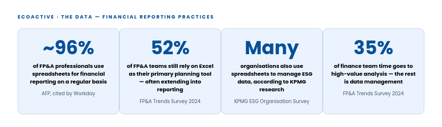 disclosure management