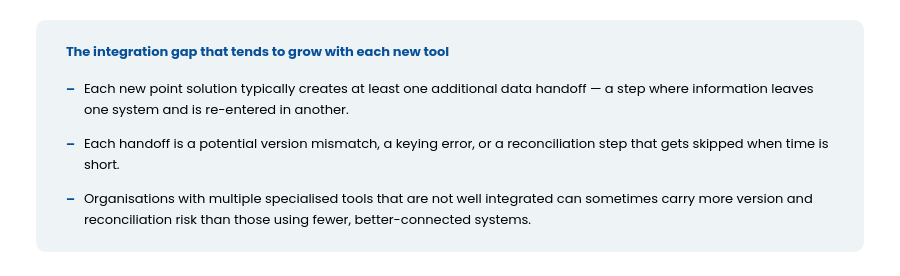 disclosure management
