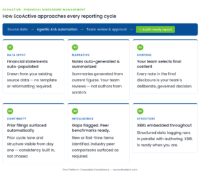financial disclosure management platform