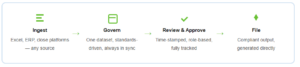 AI Disclosure Management Software