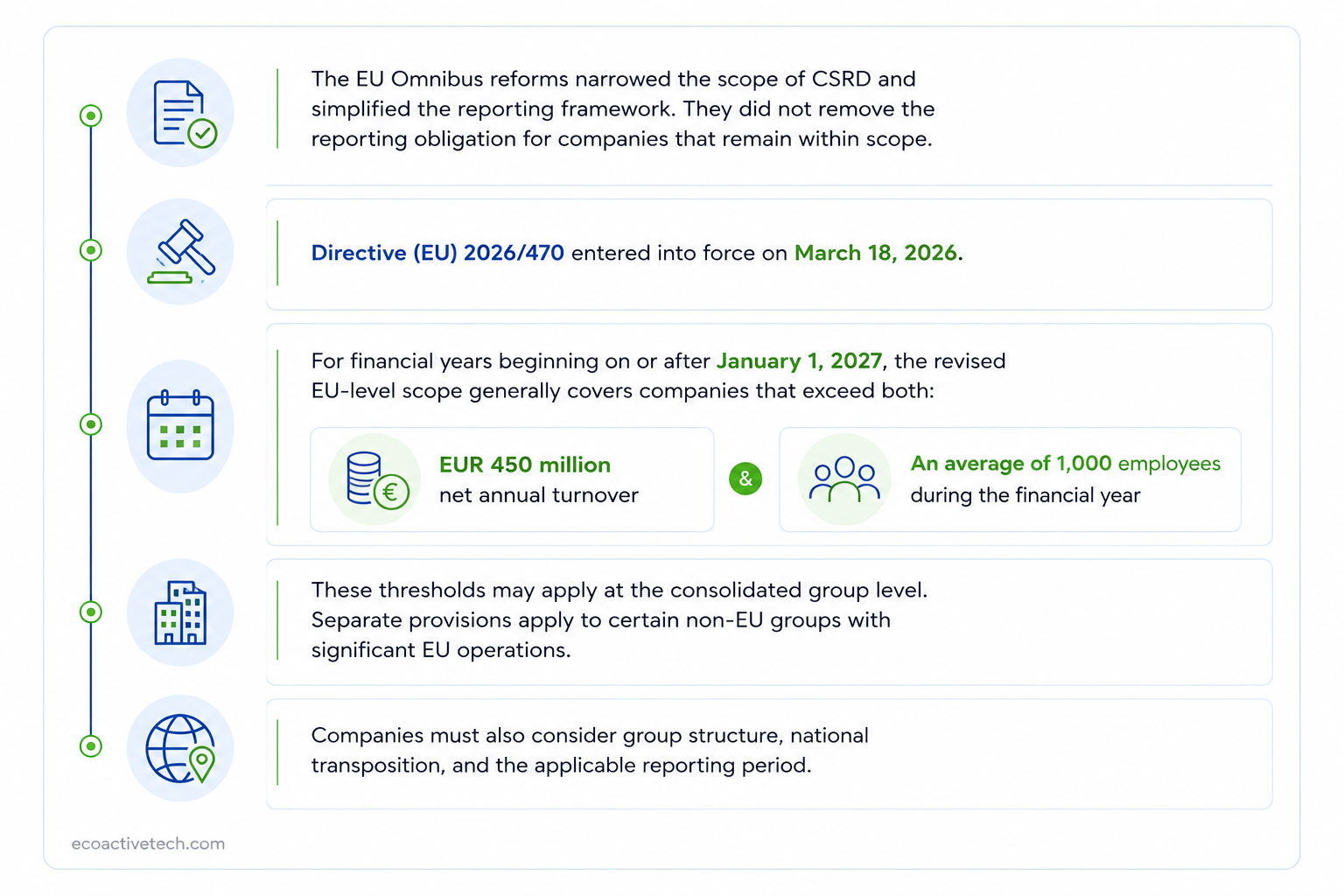 CSRD reporting software