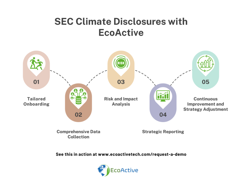 US SEC Climate-Related Disclosures